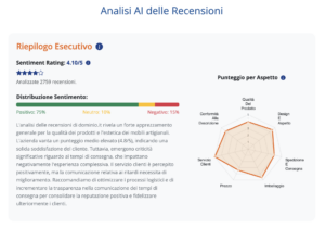 Analisi AI Recensioni: La Dashboard per Trasformare il Feedback in Profitto